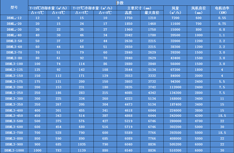 圓形逆流式冷卻塔參數(shù)表